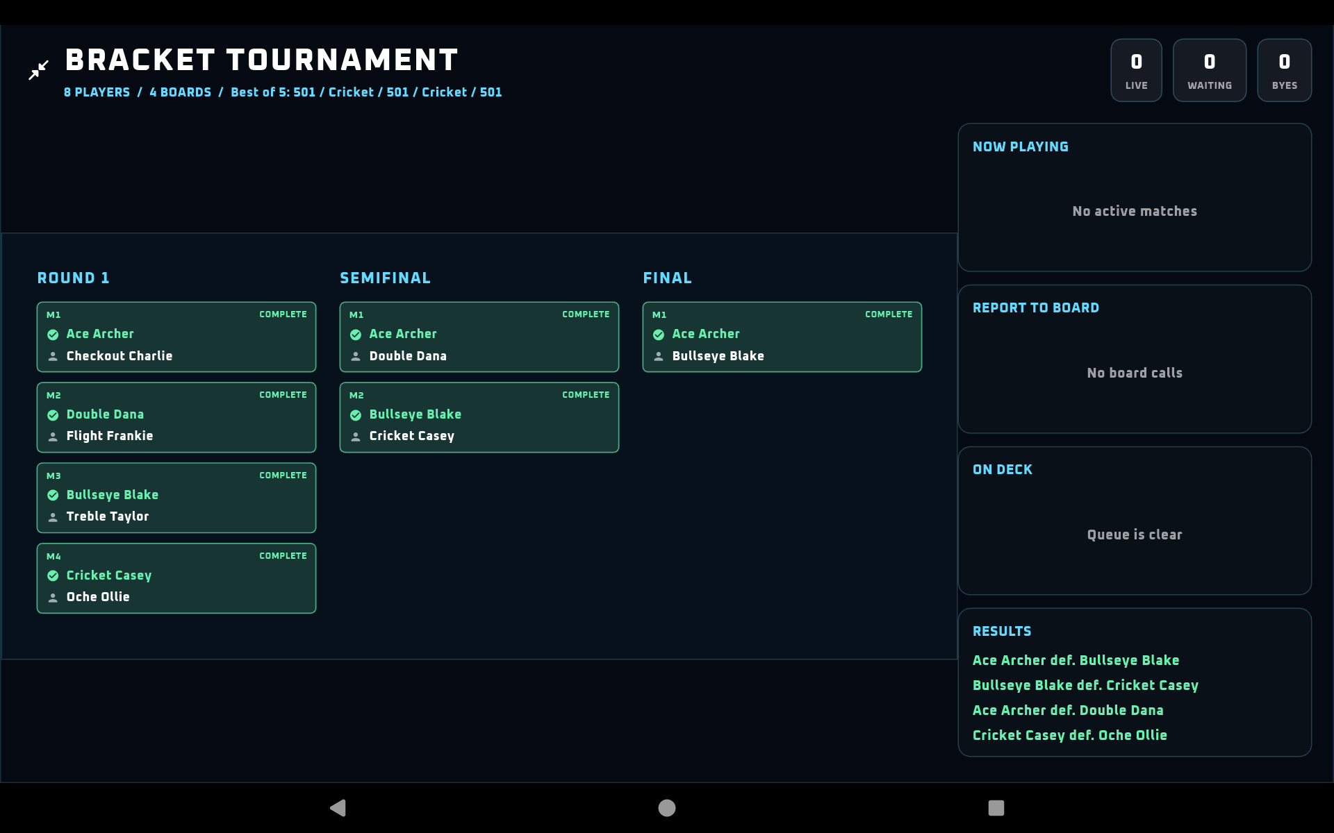 Completed customizable bracket tournament