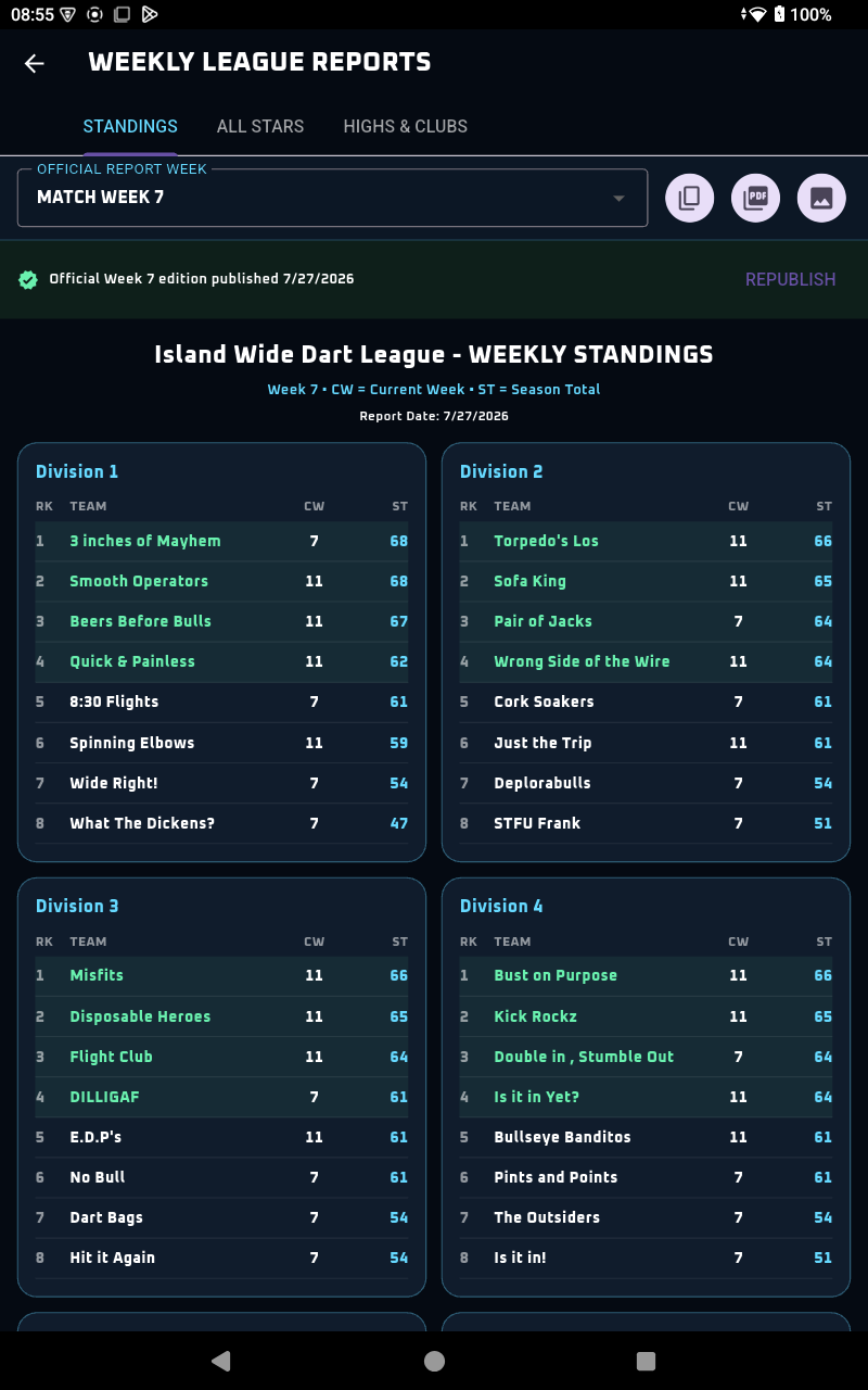 Weekly league standings by division